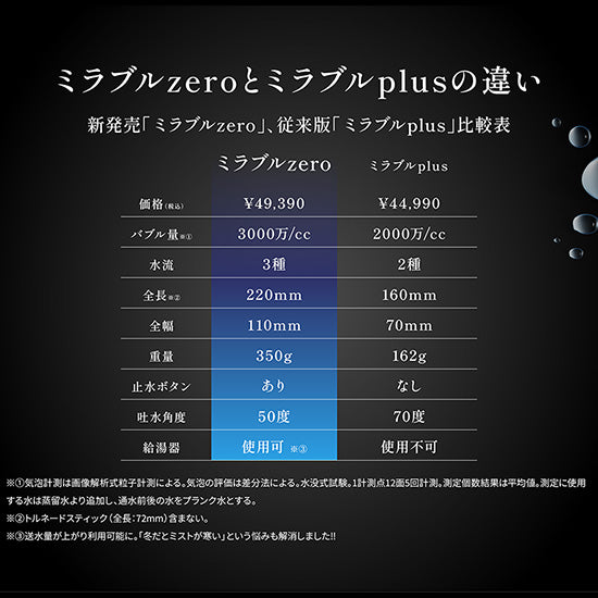 ミラブルzero + 専用交換カートリッジ『トルネードスティック』1年分付セット